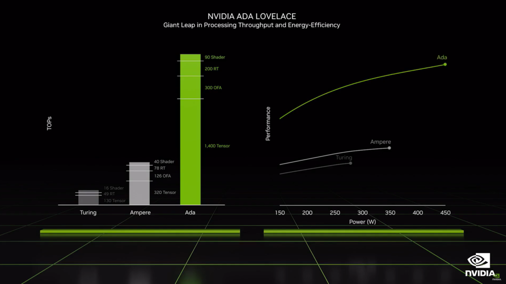 Performance and benchmarking